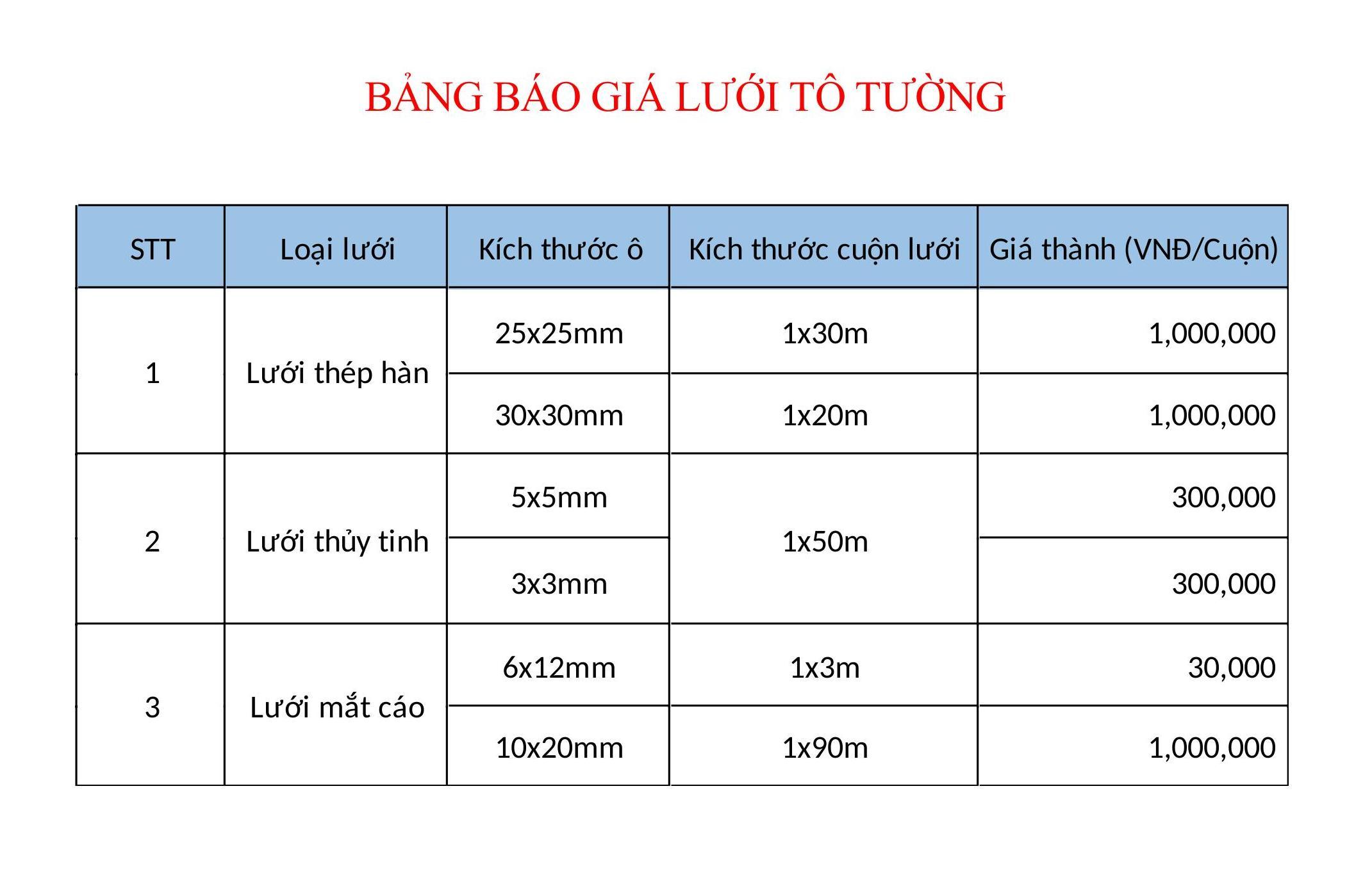 bảng báo giá lưới tô tường
